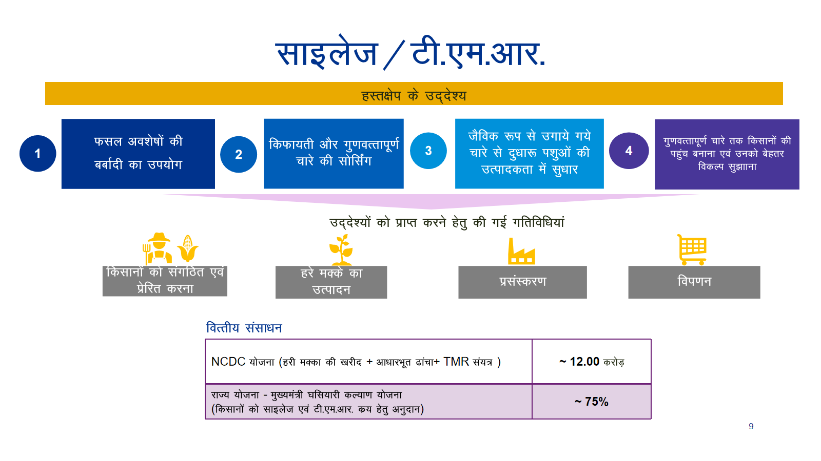 Slide 2
